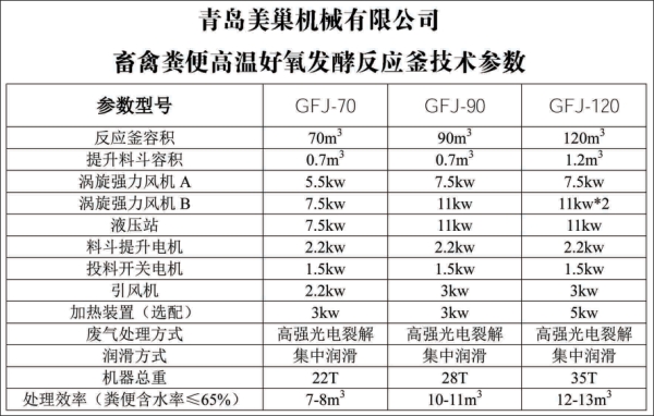 畜禽糞便發(fā)酵設備技術參數
